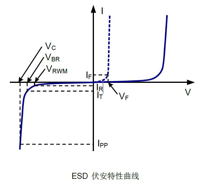 保險絲