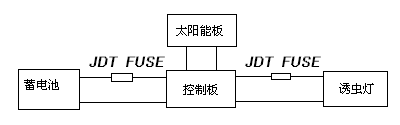 保險絲