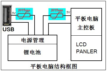 自恢復(fù)保險(xiǎn)絲，PPTC