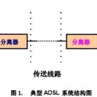 PPTC在ADSL系統(tǒng)過流保護