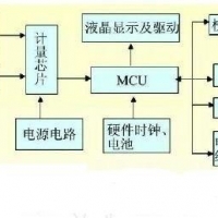 PTC用于智能電表的保護應用