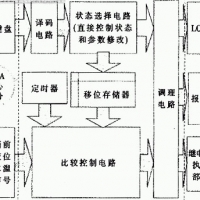 自恢復保險絲PPTC在工控主板的保護應用方案