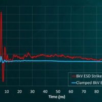 ESD靜電保護器件保護原理