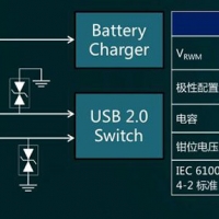 ESD防靜電保護器件選型步驟